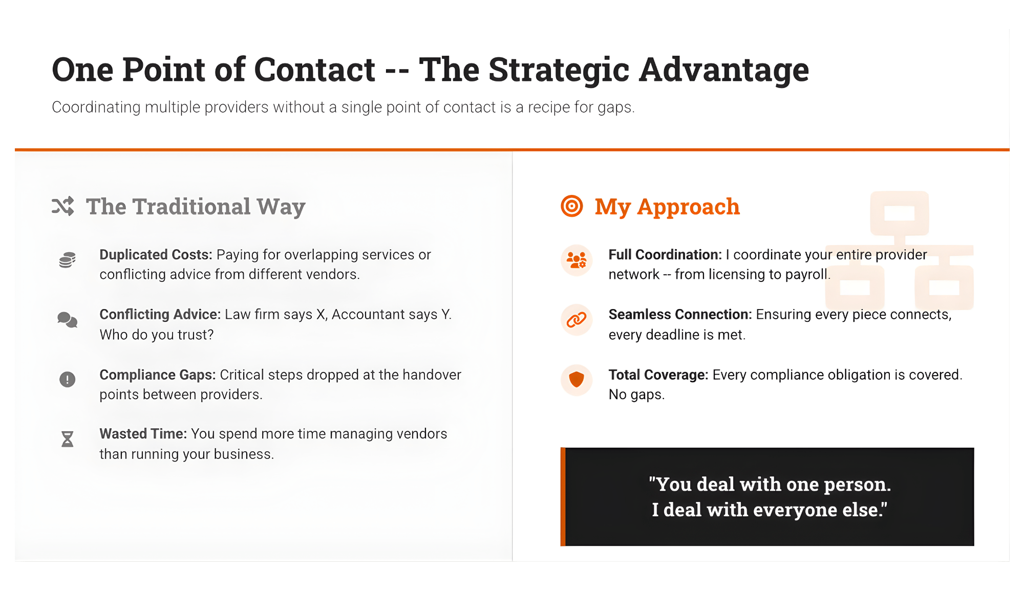 Betty Gervasini, FCA