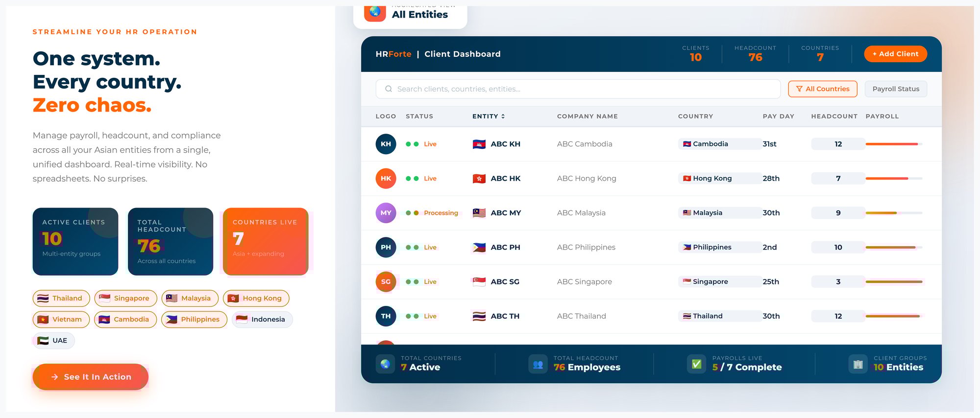 HR Forte | Consolidated Aggregator Octopro - All in One Dashboard Payroll and HR