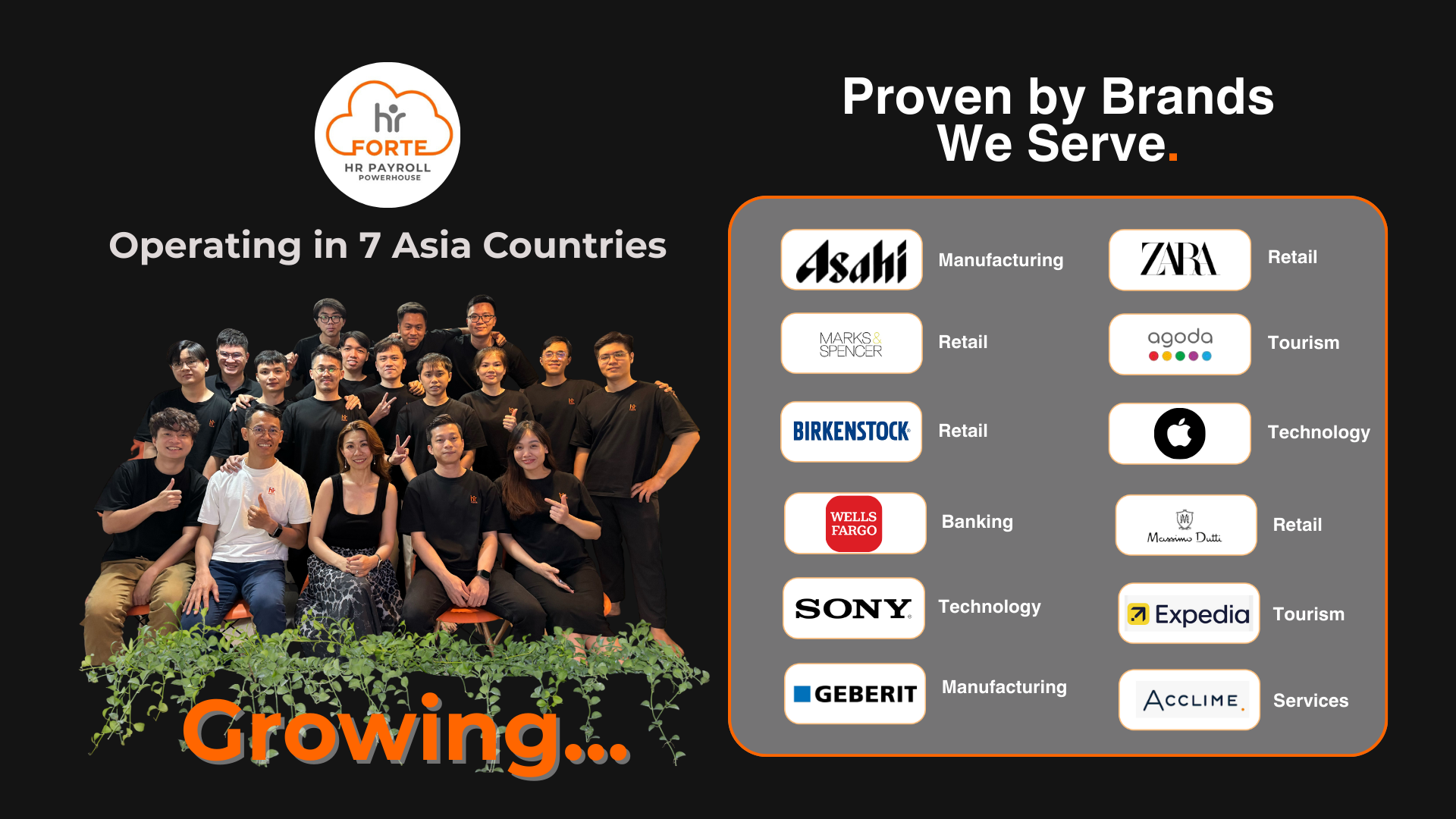 About HR Forte | Asia’s Leading HR & Payroll Innovator