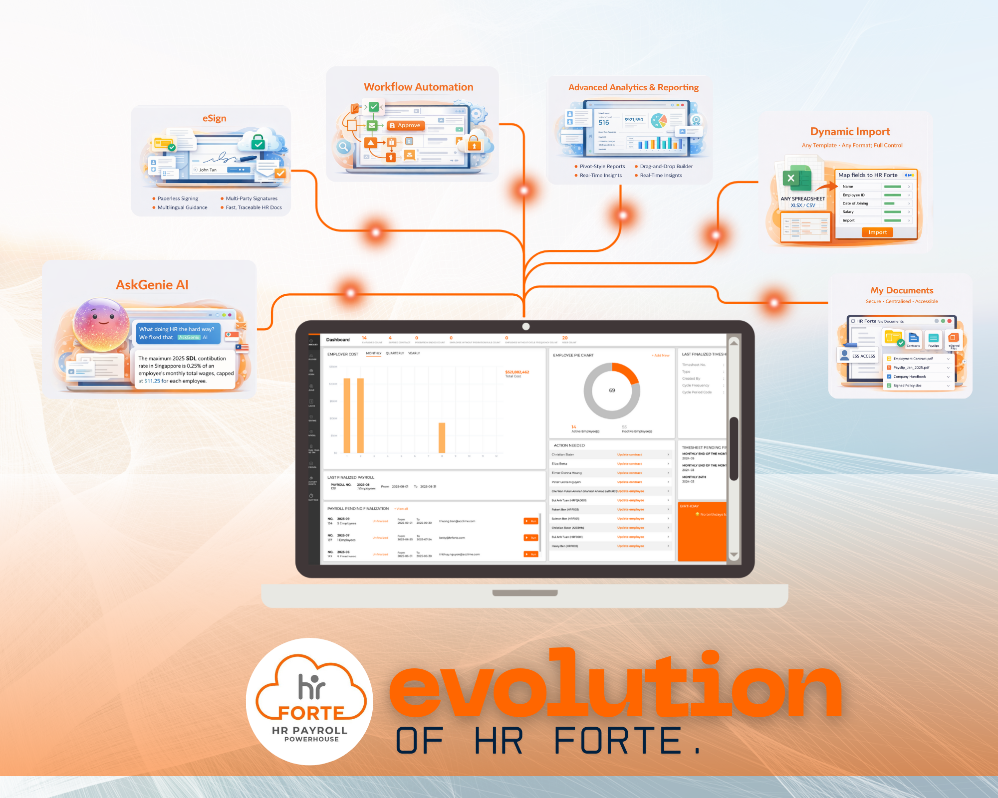 HRF evolution HRF evolution