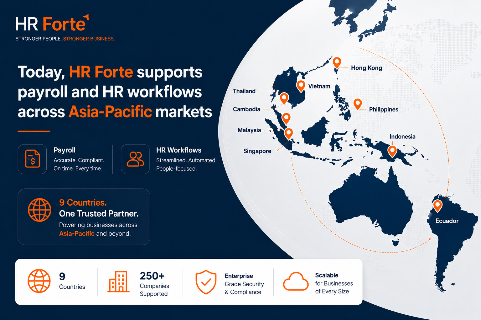 HRF-Countries Coverage HRF-Countries Coverage