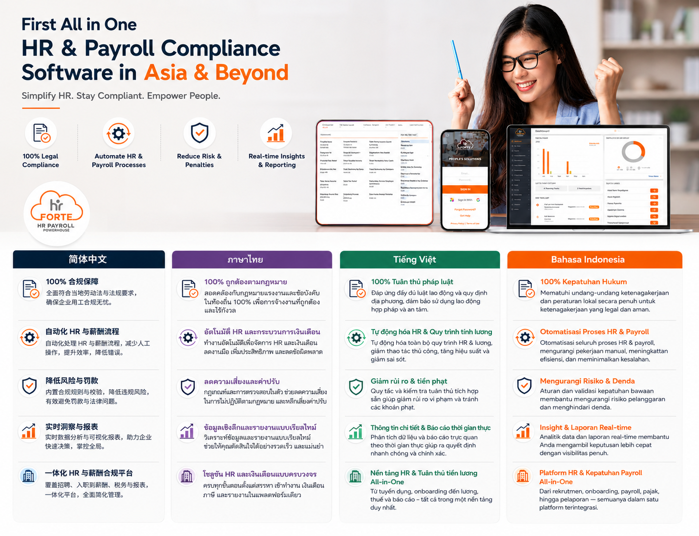 HR Forte Multi countries multi languages payroll compliance Saas systeem for Asia