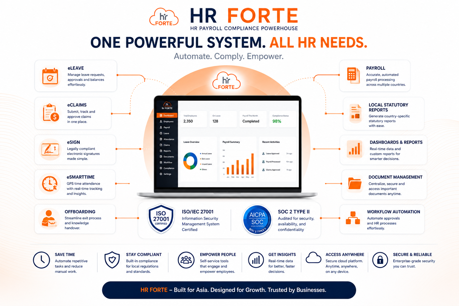 HRFImage-AllInOne-HR Functions