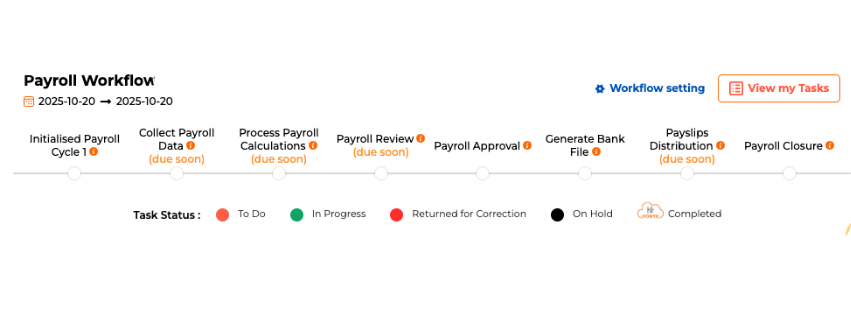 Payroll Workflow (2)